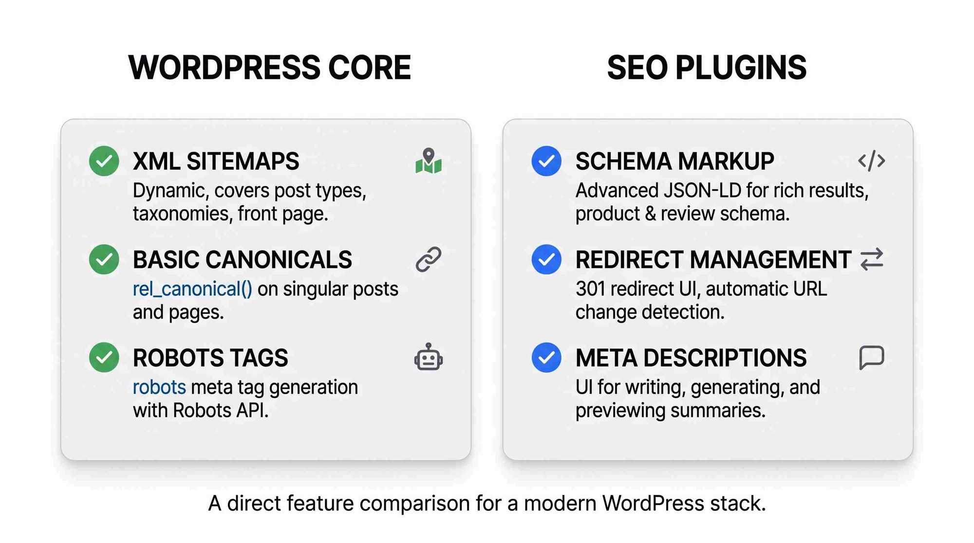 Comparison checklist of WordPress core SEO features versus plugin capabilities